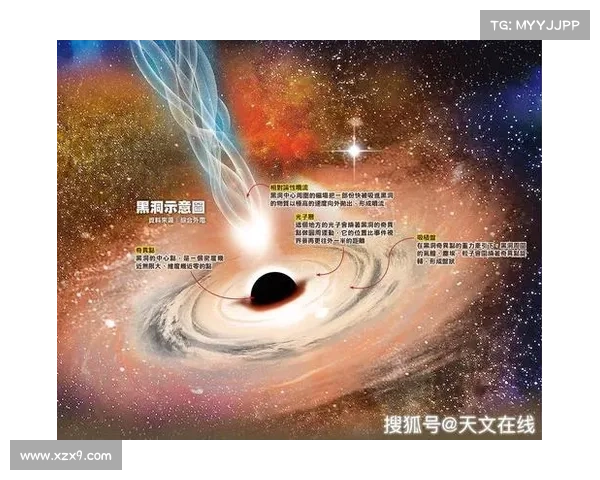 化整为零视角下的新型星系演化机制与探索路径探讨 化整为零视角下的新型星系演化机制与探索路径探讨
