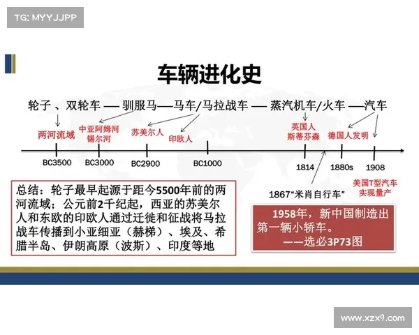 七大社会变迁如何塑造全球历史进程与未来发展 七大社会变迁如何塑造全球历史进程与未来发展
